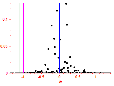 Strength function